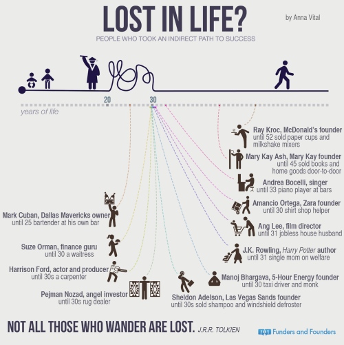 infographic-lost-in-life